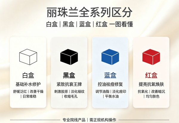 Rejuran White, Black, Blue, Red – What’s the Difference? | 2026 Gangnam Dermatology Full Range Comparison