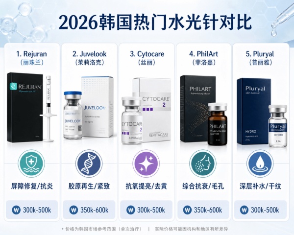 How to Choose a Skin Booster Brand? Complete Comparison Guide to Popular Korean Skin Boosters (2026)