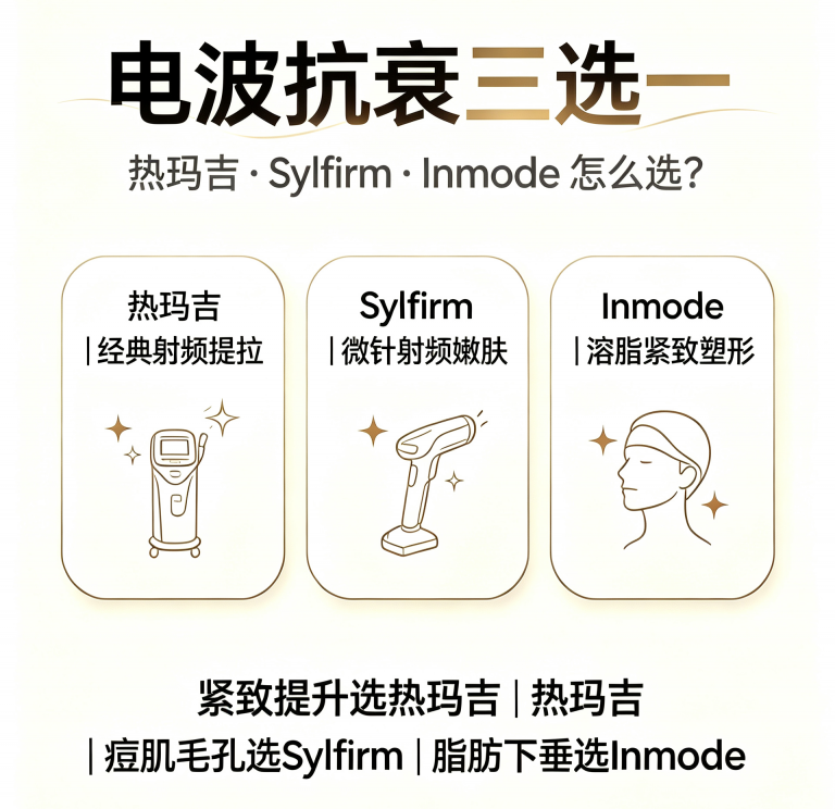 热玛吉VS Sylfirm VS Inmode｜哪一种电波拉提更适合你的脸部问题？