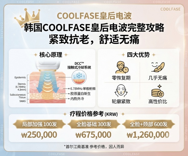 COOLFASE Queen RF – Complete Guide: Candidates, Results, and Prices (2026 Latest)