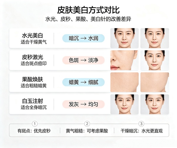 How Much Does Skin Whitening Cost in Korea? 2026 Gangnam Pico Laser / Whitening Injection / Skin Booster Price Guide