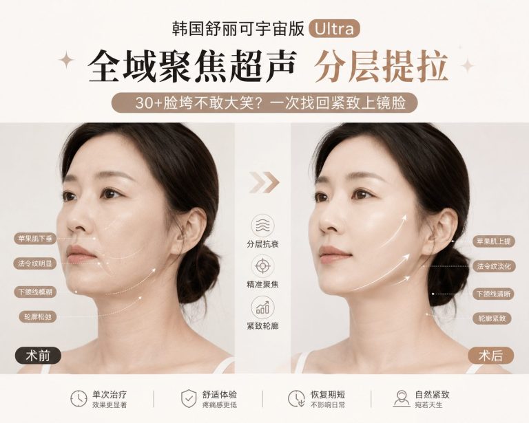 30+ Sagging Makes You Afraid to Laugh? Korean Shurink Universe Ultra – Global‑Focused Ultrasound Layered Lifting