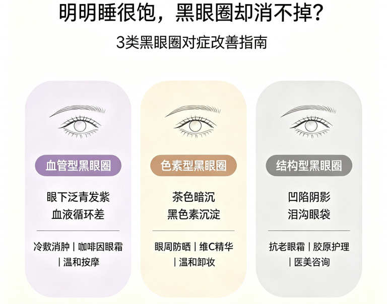 明明睡很饱，黑眼圈却消不掉？韩国皮肤科教你三型分类与对症改善