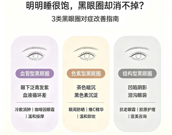 Dark Circles Not Fading Despite Good Sleep? Korean Dermatology’s 3‑Type Classification & Targeted Solutions