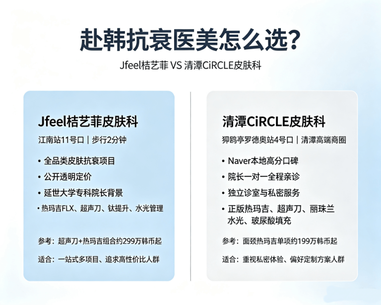 Planning Anti‑Ageing in Korea but Worried About Overpaying? Jfeel vs. CiRCLE – Which Is Better Value?