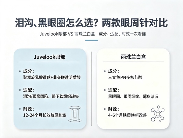 不想做手术又想填泪沟？Juvelook眼部和丽珠兰白盒哪个值（2026）