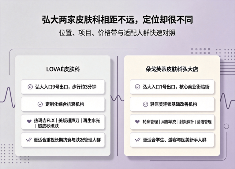 LOVAÉ vs. Dr.Petit Hongdae: What’s the Real Difference Between These Two Hongdae Dermatology Clinics?