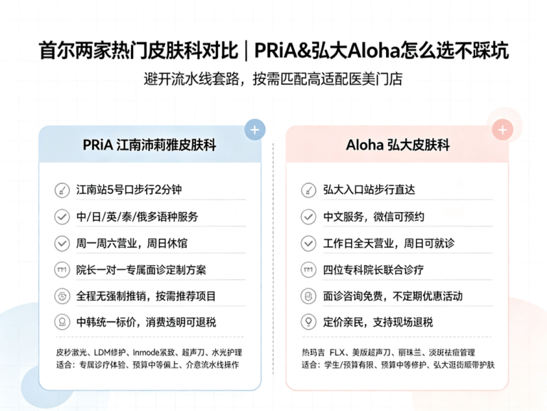 Worried About Assembly‑Line Clinics and Overpaying? PRiA vs. Aloha – Which Is Better Value?
