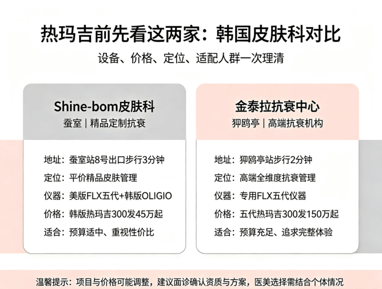 想做热玛吉抗衰又怕被坑，Shine-bom和金泰拉谁更靠谱