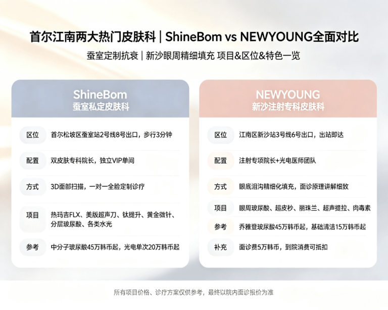 ShineBom vs. NEWYOUNG Dermatology: Which One to Choose? A Clear Comparison of Two Reputable Clinics in Gangnam