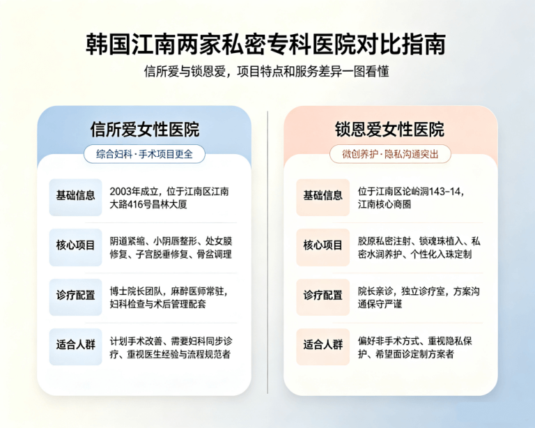 Finally Understand Shinsoae vs. Somunnan: Surgical vs. Non‑Surgical Intimate Care – Which to Choose