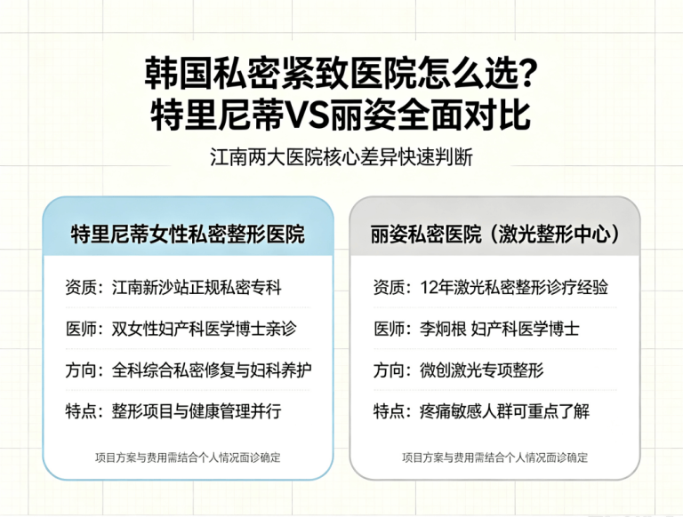 How to Choose Vaginal Rejuvenation in Korea? Trinity’s Doctor‑led Care vs. Liz’s Laser‑based Approach – Fully Explained