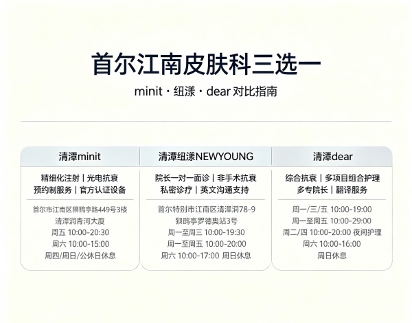 首尔江南区皮肤科怎么选？minit、纽漾、dear三选一决策指南